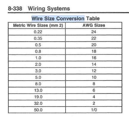 Wiring Size Conversion Table -- 99 Chevrolet & GMC CK Truck SM - Vol. 3 & 4.jpg
