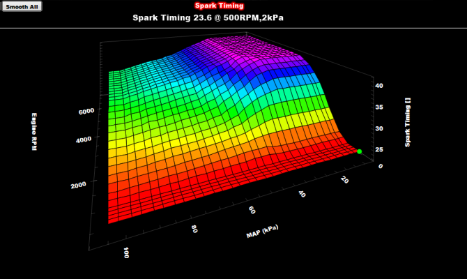 gearheadEFI random 350 vortec thread timing graph.PNG