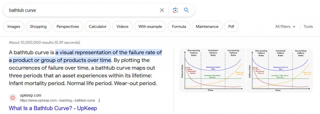 bathtub curve - Google Search.jpg