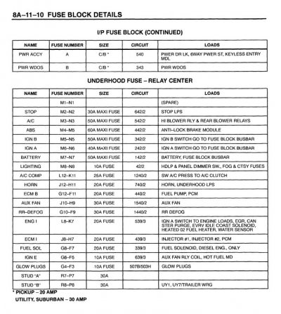 '95 Underhood fuse block circuit assignments - 1995_GM_CK_TRUCK_DRIVABILITY_EMISSIONS_AND_WIRI...jpg