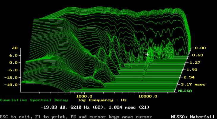 MLSSA waterfall plot showing resonance decay in Hz vs time.jpg