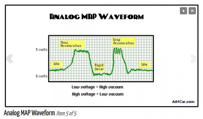 MAP voltage vs intake manifold vacuum - MRI Auto Diagnostics AA1car.jpg