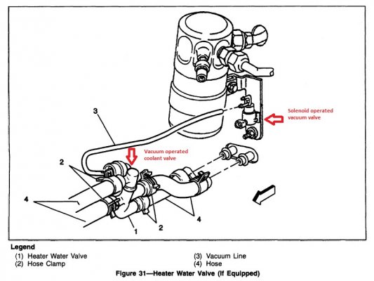 GMT400 coolant crossover valve - service manual.jpg