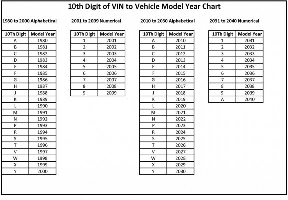 10th-Digit-of-VIN-to-Vehicle-Model-Year-Chart_Page_1.jpg