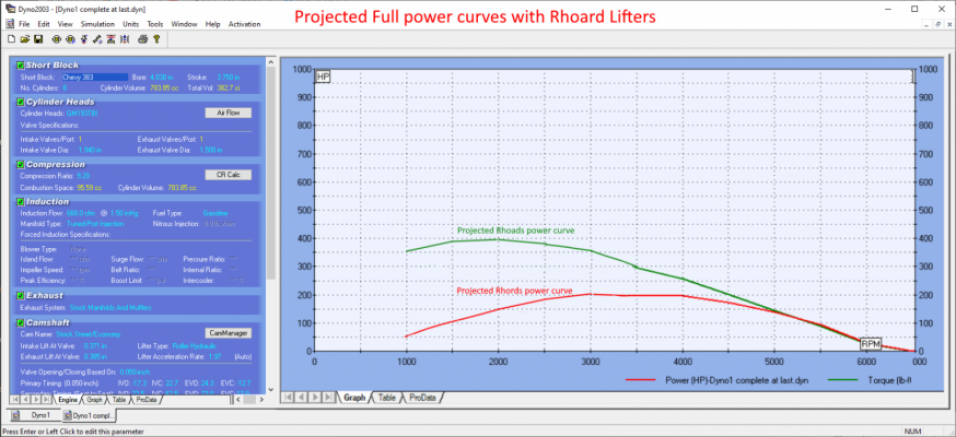 Projected Power curves Rhoads Lifters.png