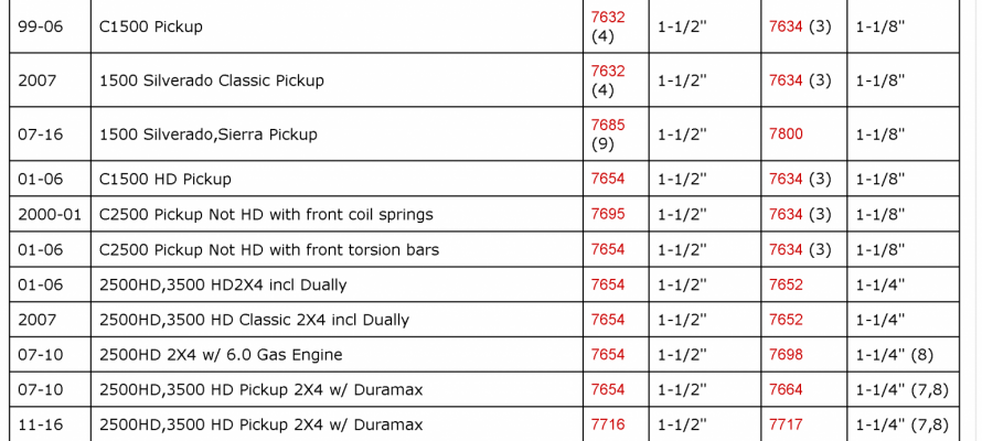 Screenshot 2022-08-25 at 15-57-22 Chevy Sway Bars by Hellwig & Addco Chevy_GMC Anti-Sway Bars.png