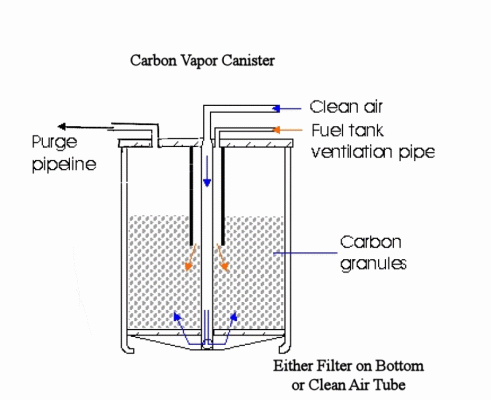 Carbon_Canister_Diagram.gif
