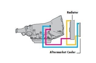 4l60e-transmission-cooler-lines-diagram.jpg