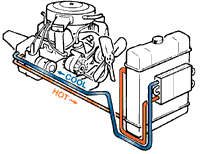 507195d1437926193-fluid-flow-transmission-cooler-transmission-cooler-animated.gif