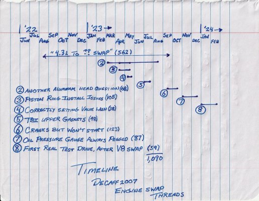 DeCaff2007 Engine Swap threads Timeline (sml).jpg