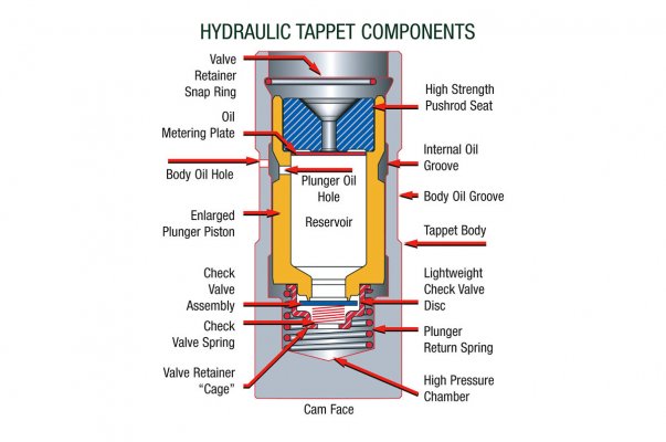 Hydraulic lifter cutaway (detailed) .jpg