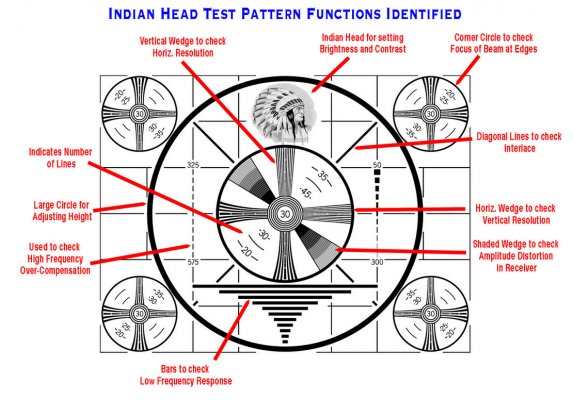 Indian Head Test Pattern with Labels - Indian-head test pattern - Wiki.jpg