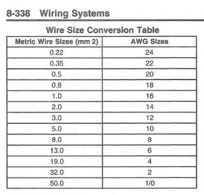 wire size table - metric vs gauge - 99 Chevrolet & GMC CK Truck SM - Vol. 3 & 4.jpg
