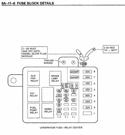 '95 Underhood Fuse Block --1995_GM_CK_TRUCK_DRIVABILITY_EMISSIONS_AND_WIRING_DIAGRAMS.jpg