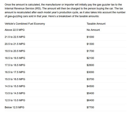 (modern) Gas Guzzler Tax Definition, How to Avoid, Amounts (See Table).jpg